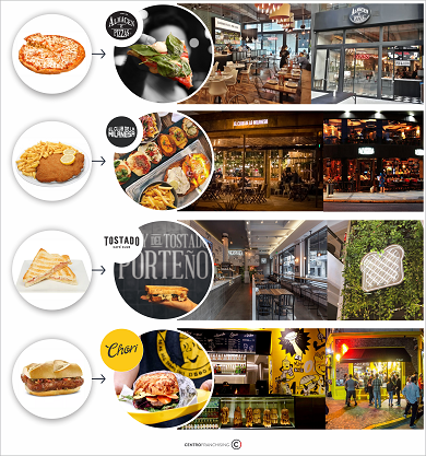 Franquicias gastronómicas: repensar platos tradicionales para diferenciarse 